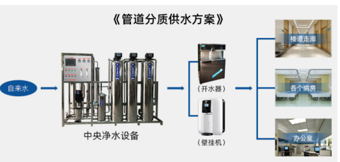 怎樣科學設計醫(yī)院直飲水工程，專業(yè)廠家告訴你[精格凈水]