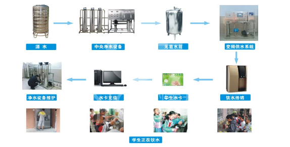 學(xué)校直飲水