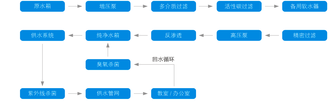 校園直飲水設(shè)備