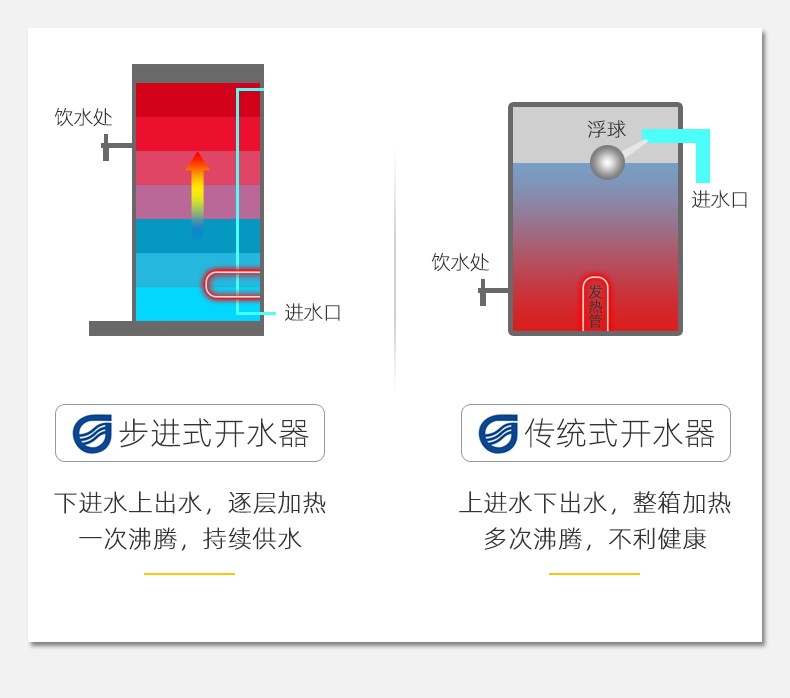 醫(yī)院開水器