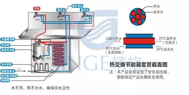 直飲水機