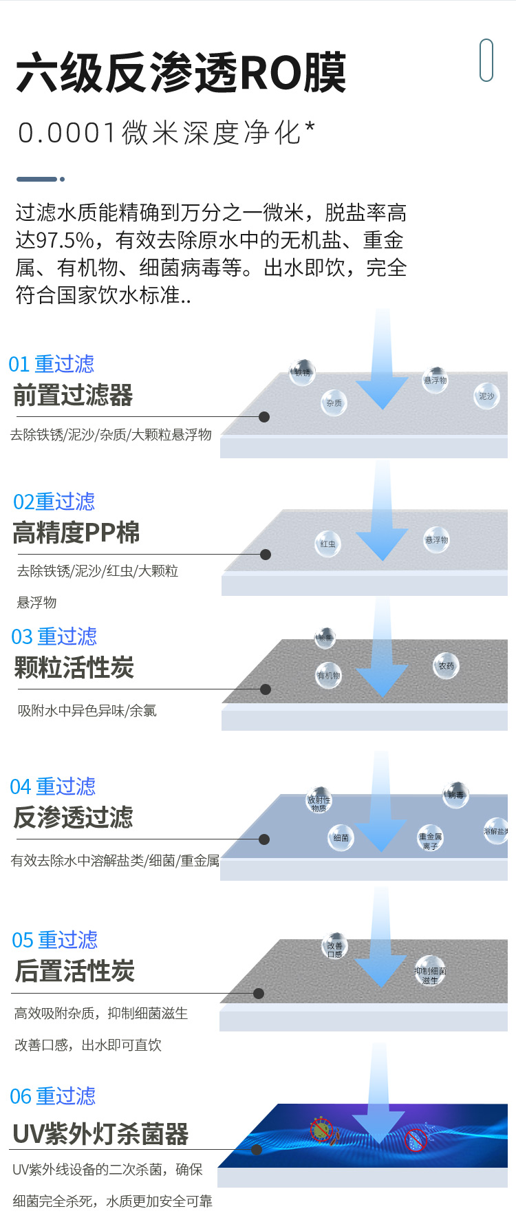 商用反滲透飲水機