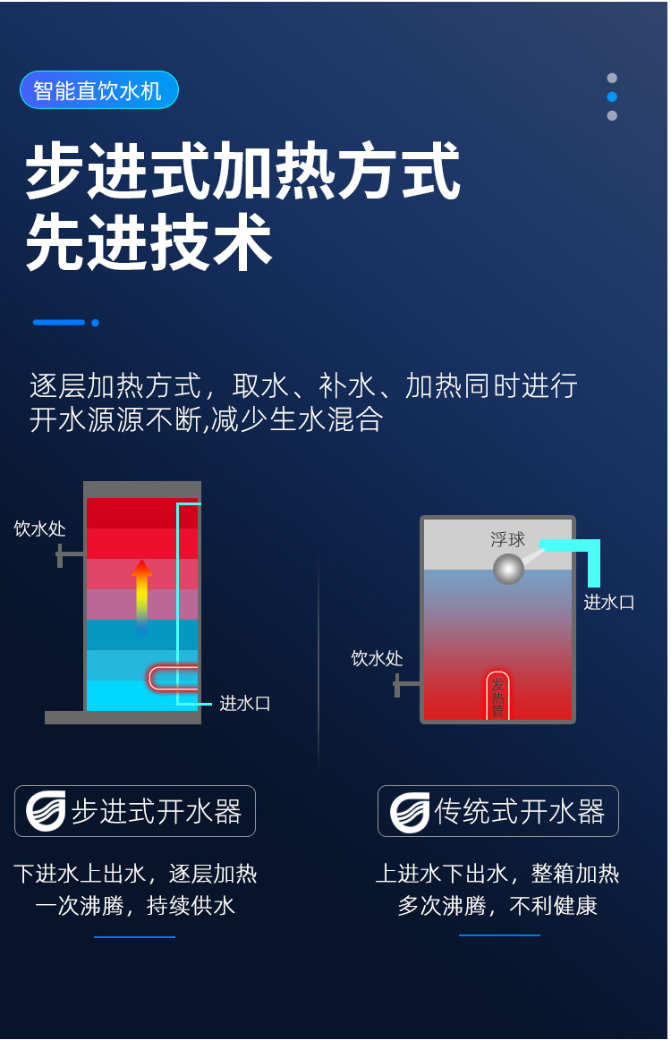 商用反滲透飲水機